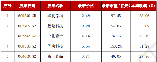 A股“妖风散”？疯狂过后，该如何寻找真正的“大而美”、“小而美”？-第6张图片-贵阳人才网