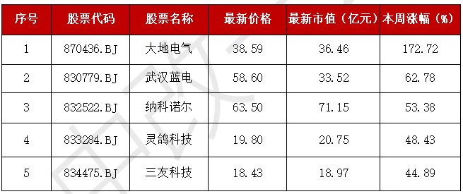 A股“妖风散”？疯狂过后，该如何寻找真正的“大而美”、“小而美”？-第7张图片-贵阳人才网