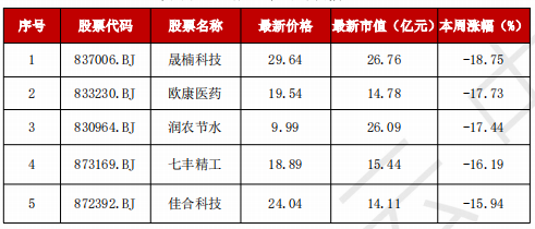 A股“妖风散”？疯狂过后，该如何寻找真正的“大而美”、“小而美”？-第8张图片-贵阳人才网