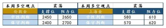 兴业研究：黄金估值再度回落至增持区间-第3张图片-贵阳人才网