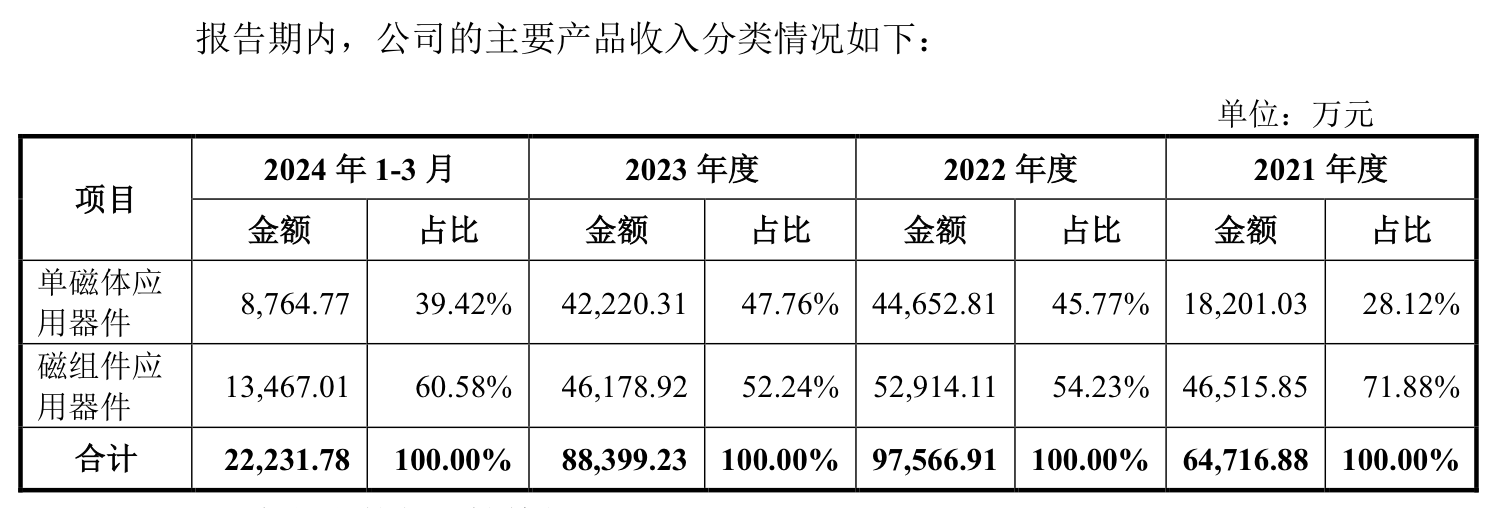 本周三只新股可申购：联芸科技发行市盈率达166.67倍-第5张图片-贵阳人才网