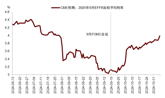 中金|宏观探市11月报：特朗普2.0加速经济复苏-第2张图片-贵阳人才网