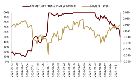 中金|宏观探市11月报：特朗普2.0加速经济复苏-第3张图片-贵阳人才网