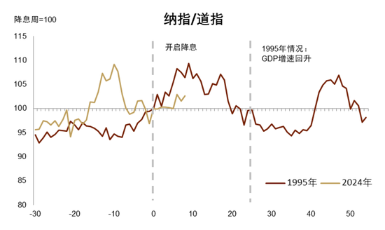 中金|宏观探市11月报：特朗普2.0加速经济复苏-第4张图片-贵阳人才网