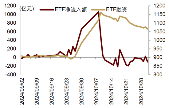 中金|宏观探市11月报：特朗普2.0加速经济复苏-第8张图片-贵阳人才网