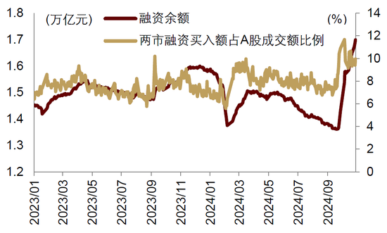 中金|宏观探市11月报：特朗普2.0加速经济复苏-第9张图片-贵阳人才网