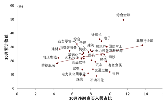 中金|宏观探市11月报：特朗普2.0加速经济复苏-第10张图片-贵阳人才网