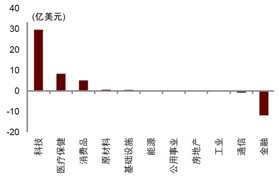 中金|宏观探市11月报：特朗普2.0加速经济复苏-第11张图片-贵阳人才网