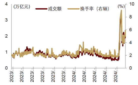 中金|宏观探市11月报：特朗普2.0加速经济复苏-第12张图片-贵阳人才网