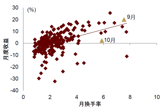 中金|宏观探市11月报：特朗普2.0加速经济复苏-第13张图片-贵阳人才网