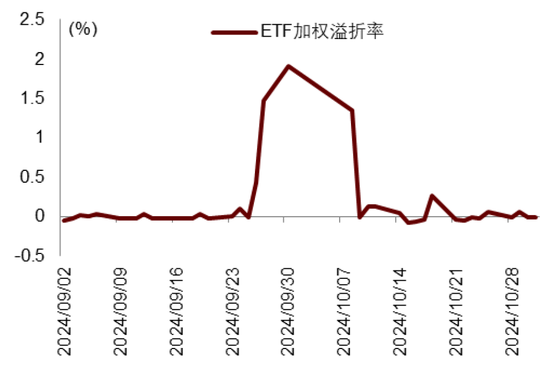 中金|宏观探市11月报：特朗普2.0加速经济复苏-第14张图片-贵阳人才网