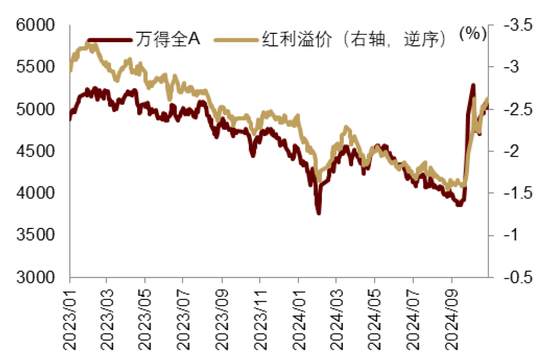 中金|宏观探市11月报：特朗普2.0加速经济复苏-第15张图片-贵阳人才网