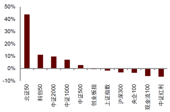 中金|宏观探市11月报：特朗普2.0加速经济复苏-第16张图片-贵阳人才网