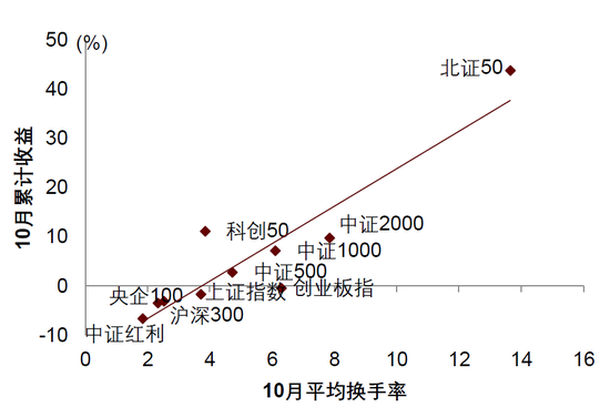 中金|宏观探市11月报：特朗普2.0加速经济复苏-第17张图片-贵阳人才网