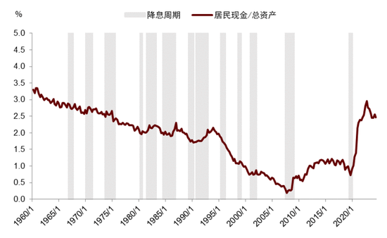 中金|宏观探市11月报：特朗普2.0加速经济复苏-第18张图片-贵阳人才网