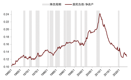 中金|宏观探市11月报：特朗普2.0加速经济复苏-第19张图片-贵阳人才网