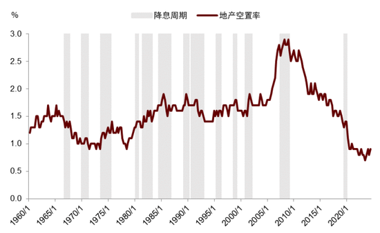 中金|宏观探市11月报：特朗普2.0加速经济复苏-第20张图片-贵阳人才网