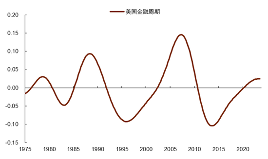 中金|宏观探市11月报：特朗普2.0加速经济复苏-第21张图片-贵阳人才网