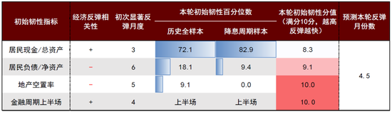 中金|宏观探市11月报：特朗普2.0加速经济复苏-第22张图片-贵阳人才网