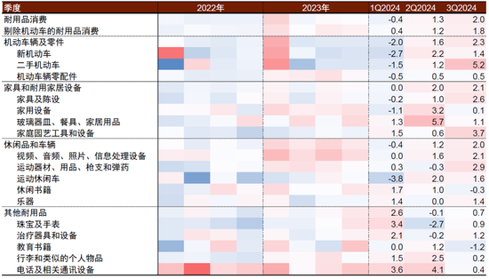 中金|宏观探市11月报：特朗普2.0加速经济复苏-第23张图片-贵阳人才网