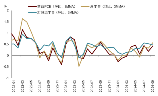 中金|宏观探市11月报：特朗普2.0加速经济复苏-第24张图片-贵阳人才网