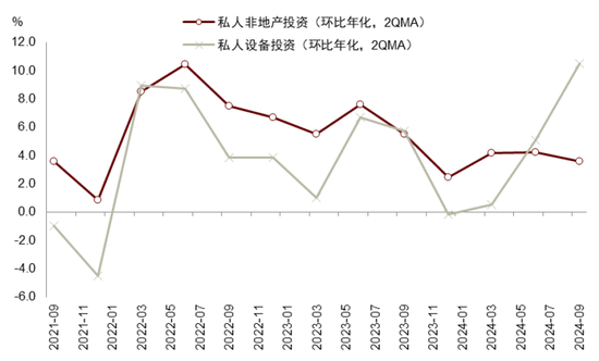 中金|宏观探市11月报：特朗普2.0加速经济复苏-第25张图片-贵阳人才网