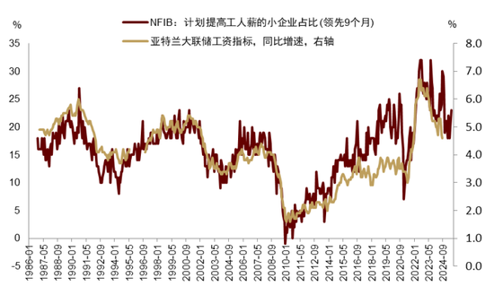 中金|宏观探市11月报：特朗普2.0加速经济复苏-第26张图片-贵阳人才网