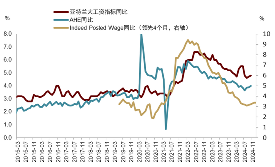 中金|宏观探市11月报：特朗普2.0加速经济复苏-第27张图片-贵阳人才网