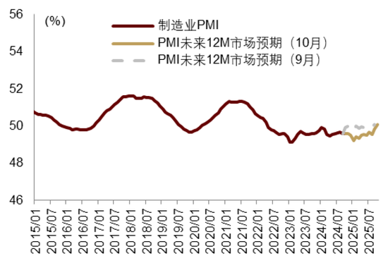 中金|宏观探市11月报：特朗普2.0加速经济复苏-第28张图片-贵阳人才网