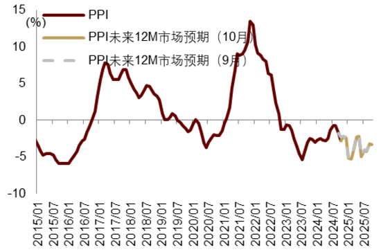 中金|宏观探市11月报：特朗普2.0加速经济复苏-第29张图片-贵阳人才网