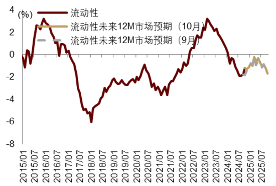 中金|宏观探市11月报：特朗普2.0加速经济复苏-第30张图片-贵阳人才网