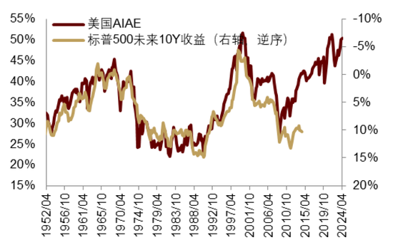 中金|宏观探市11月报：特朗普2.0加速经济复苏-第32张图片-贵阳人才网