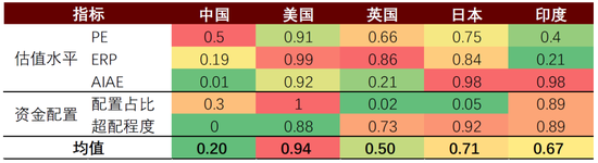 中金|宏观探市11月报：特朗普2.0加速经济复苏-第33张图片-贵阳人才网