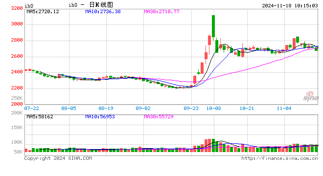 光大期货：11月18日金融日报-第2张图片-贵阳人才网