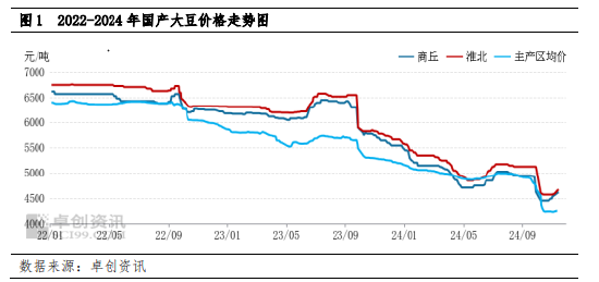 南方大豆：产区交易活跃带动价格反弹 下半月上行动力或减弱-第3张图片-贵阳人才网