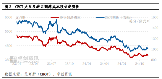 南方大豆：产区交易活跃带动价格反弹 下半月上行动力或减弱-第4张图片-贵阳人才网