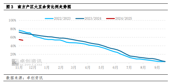 南方大豆：产区交易活跃带动价格反弹 下半月上行动力或减弱-第5张图片-贵阳人才网