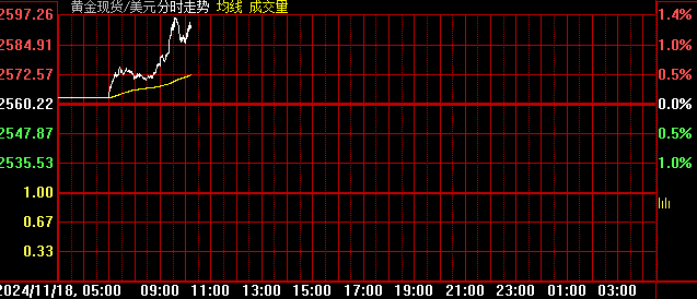 创最近13次美国大选窗口期最惨表现：黄金还能买吗？-第3张图片-贵阳人才网