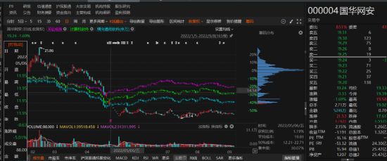 国华网安2021年业绩预告变脸，由盈转亏！-第2张图片-贵阳人才网