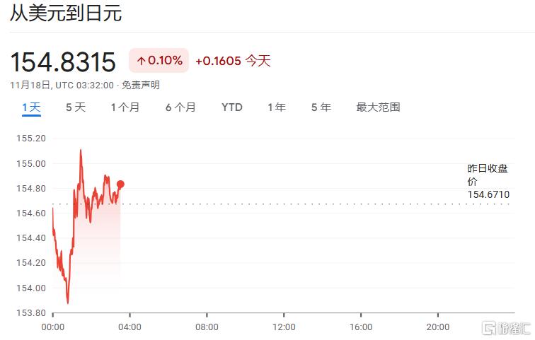 日元、日股疲软继续，植田和男谨慎暗示，日央行下次加息仍难料！-第2张图片-贵阳人才网