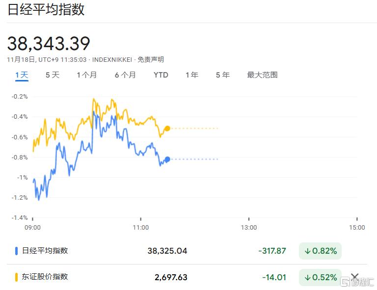 日元、日股疲软继续，植田和男谨慎暗示，日央行下次加息仍难料！-第3张图片-贵阳人才网