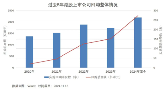 近6000亿巨资坚定入港！港股蓄势，将迎反转？-第2张图片-贵阳人才网