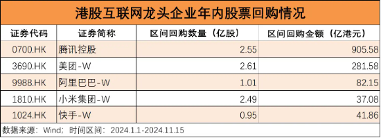 近6000亿巨资坚定入港！港股蓄势，将迎反转？-第3张图片-贵阳人才网