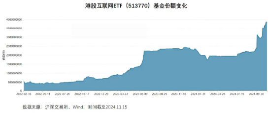 近6000亿巨资坚定入港！港股蓄势，将迎反转？-第4张图片-贵阳人才网