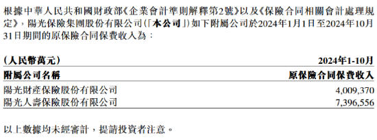 阳光保险：阳光寿险前10个月原保险保费收入739.66亿元，同比增长15.45%