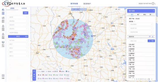 打造全国煤炭产运销“一张图”的智能决策辅助平台 ——“CCTD煤市智慧大脑2.0”上线-第4张图片-贵阳人才网