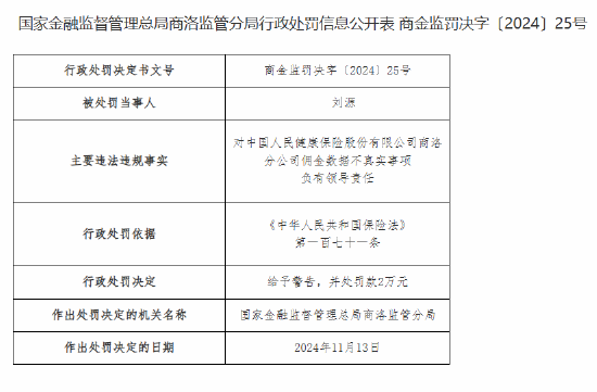 人保健康商洛分公司被罚22万元：佣金数据不真实 给予投保人保险合同约定以外的利益-第2张图片-贵阳人才网