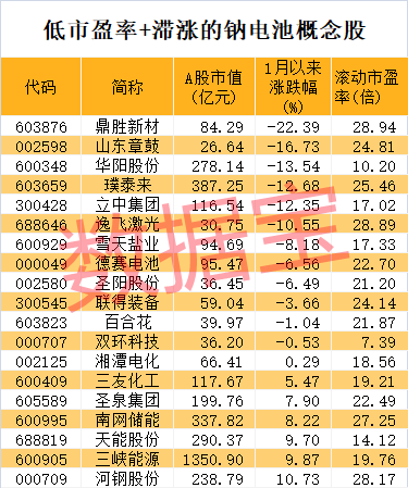 午后突爆利好，3大龙头翻红并涨停！-第6张图片-贵阳人才网