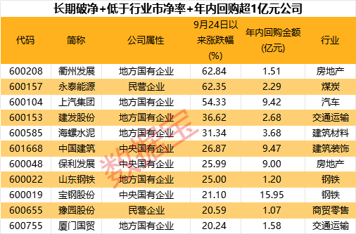 超三成涨停，破净股怎么选？-第2张图片-贵阳人才网