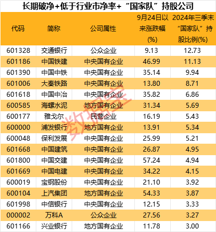 超三成涨停，破净股怎么选？-第3张图片-贵阳人才网